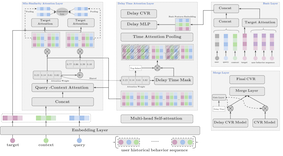 DCRNet: Delayed Conversion Modeling Based Personalized Flight Itinerary Ranking Network