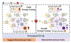 GPromptShield: Elevating Resilience in Graph Prompt Tuning Against Adversarial Attacks